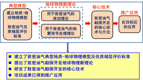 说明: http://news.xjtu.edu.cn/_mediafile/news/2019/06/14/18v8tesij1.png